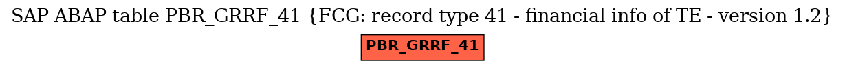 E-R Diagram for table PBR_GRRF_41 (FCG: record type 41 - financial info of TE - version 1.2)