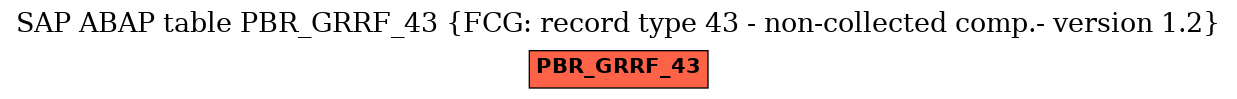 E-R Diagram for table PBR_GRRF_43 (FCG: record type 43 - non-collected comp.- version 1.2)