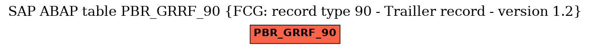 E-R Diagram for table PBR_GRRF_90 (FCG: record type 90 - Trailler record - version 1.2)