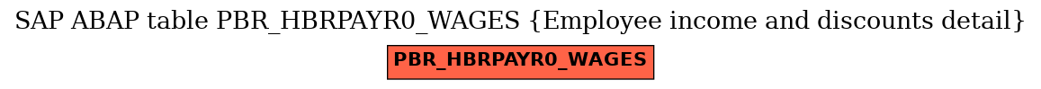 E-R Diagram for table PBR_HBRPAYR0_WAGES (Employee income and discounts detail)