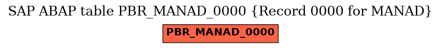 E-R Diagram for table PBR_MANAD_0000 (Record 0000 for MANAD)