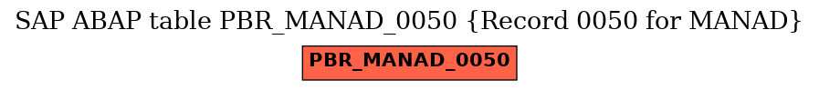 E-R Diagram for table PBR_MANAD_0050 (Record 0050 for MANAD)