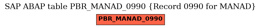 E-R Diagram for table PBR_MANAD_0990 (Record 0990 for MANAD)