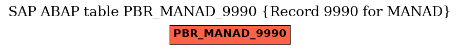 E-R Diagram for table PBR_MANAD_9990 (Record 9990 for MANAD)