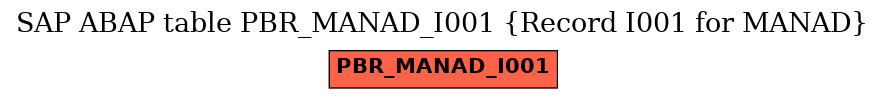 E-R Diagram for table PBR_MANAD_I001 (Record I001 for MANAD)