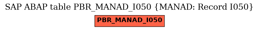 E-R Diagram for table PBR_MANAD_I050 (MANAD: Record I050)