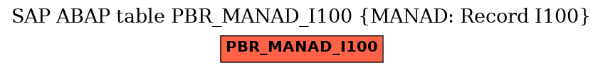 E-R Diagram for table PBR_MANAD_I100 (MANAD: Record I100)