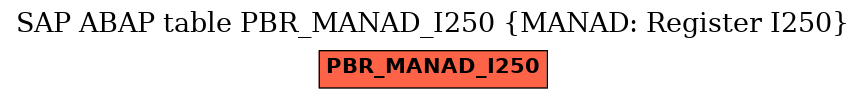 E-R Diagram for table PBR_MANAD_I250 (MANAD: Register I250)