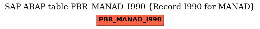 E-R Diagram for table PBR_MANAD_I990 (Record I990 for MANAD)