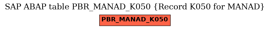E-R Diagram for table PBR_MANAD_K050 (Record K050 for MANAD)