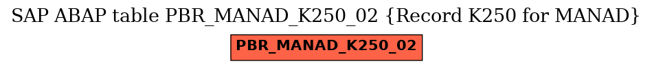 E-R Diagram for table PBR_MANAD_K250_02 (Record K250 for MANAD)