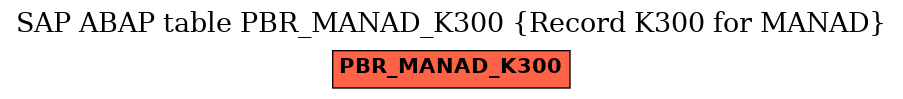 E-R Diagram for table PBR_MANAD_K300 (Record K300 for MANAD)