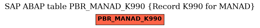 E-R Diagram for table PBR_MANAD_K990 (Record K990 for MANAD)