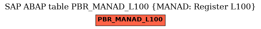 E-R Diagram for table PBR_MANAD_L100 (MANAD: Register L100)