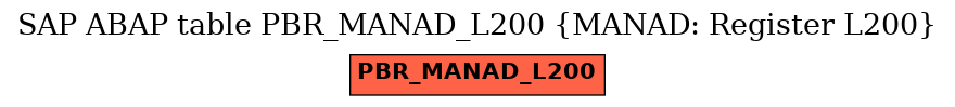 E-R Diagram for table PBR_MANAD_L200 (MANAD: Register L200)