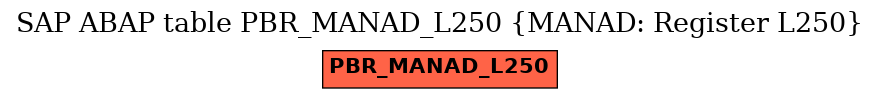 E-R Diagram for table PBR_MANAD_L250 (MANAD: Register L250)