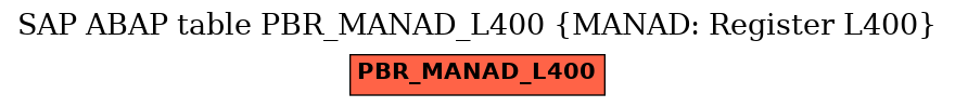 E-R Diagram for table PBR_MANAD_L400 (MANAD: Register L400)