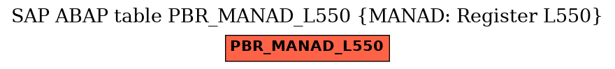 E-R Diagram for table PBR_MANAD_L550 (MANAD: Register L550)