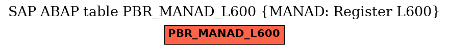 E-R Diagram for table PBR_MANAD_L600 (MANAD: Register L600)
