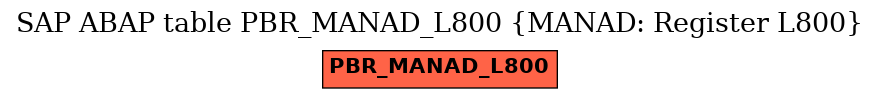 E-R Diagram for table PBR_MANAD_L800 (MANAD: Register L800)