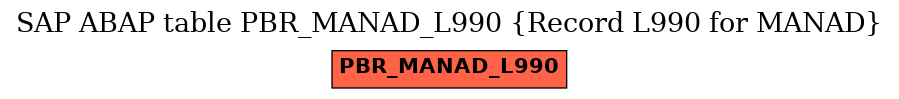 E-R Diagram for table PBR_MANAD_L990 (Record L990 for MANAD)