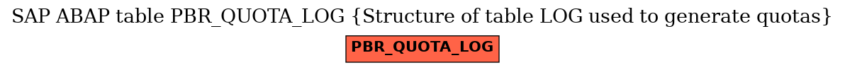 E-R Diagram for table PBR_QUOTA_LOG (Structure of table LOG used to generate quotas)