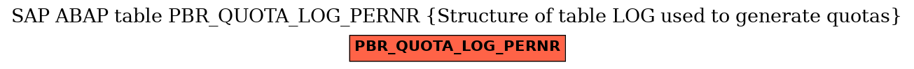 E-R Diagram for table PBR_QUOTA_LOG_PERNR (Structure of table LOG used to generate quotas)