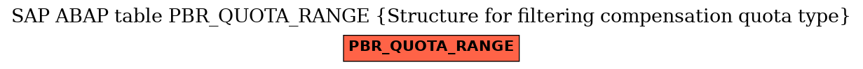 E-R Diagram for table PBR_QUOTA_RANGE (Structure for filtering compensation quota type)