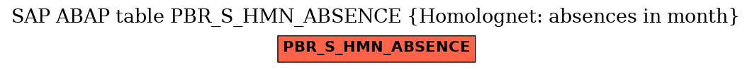 E-R Diagram for table PBR_S_HMN_ABSENCE (Homolognet: absences in month)