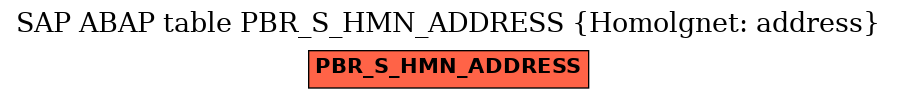 E-R Diagram for table PBR_S_HMN_ADDRESS (Homolgnet: address)