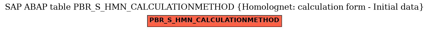 E-R Diagram for table PBR_S_HMN_CALCULATIONMETHOD (Homolognet: calculation form - Initial data)