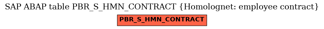 E-R Diagram for table PBR_S_HMN_CONTRACT (Homolognet: employee contract)