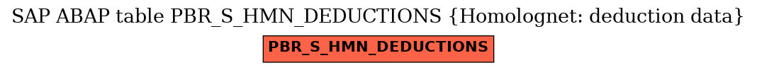 E-R Diagram for table PBR_S_HMN_DEDUCTIONS (Homolognet: deduction data)