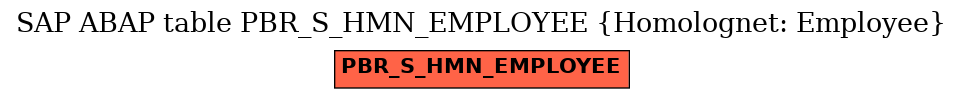 E-R Diagram for table PBR_S_HMN_EMPLOYEE (Homolognet: Employee)