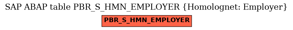 E-R Diagram for table PBR_S_HMN_EMPLOYER (Homolognet: Employer)