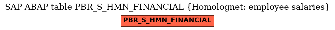 E-R Diagram for table PBR_S_HMN_FINANCIAL (Homolognet: employee salaries)