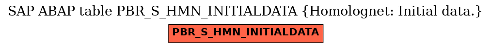 E-R Diagram for table PBR_S_HMN_INITIALDATA (Homolognet: Initial data.)