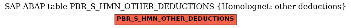 E-R Diagram for table PBR_S_HMN_OTHER_DEDUCTIONS (Homolognet: other deductions)