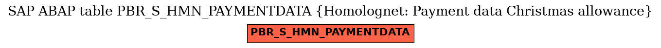 E-R Diagram for table PBR_S_HMN_PAYMENTDATA (Homolognet: Payment data Christmas allowance)