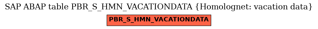 E-R Diagram for table PBR_S_HMN_VACATIONDATA (Homolognet: vacation data)