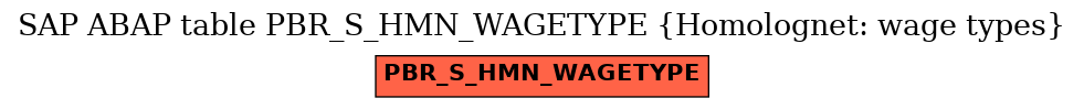 E-R Diagram for table PBR_S_HMN_WAGETYPE (Homolognet: wage types)
