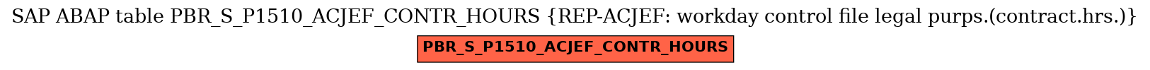 E-R Diagram for table PBR_S_P1510_ACJEF_CONTR_HOURS (REP-ACJEF: workday control file legal purps.(contract.hrs.))