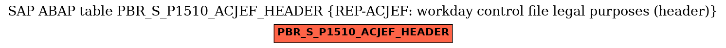 E-R Diagram for table PBR_S_P1510_ACJEF_HEADER (REP-ACJEF: workday control file legal purposes (header))