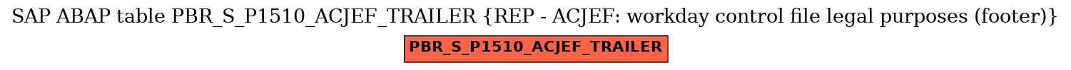 E-R Diagram for table PBR_S_P1510_ACJEF_TRAILER (REP - ACJEF: workday control file legal purposes (footer))