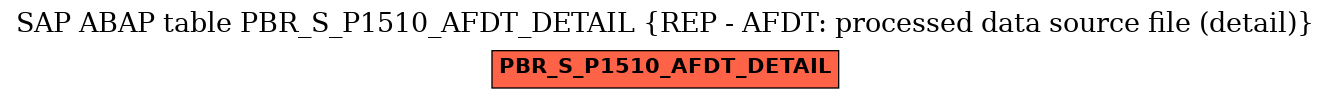 E-R Diagram for table PBR_S_P1510_AFDT_DETAIL (REP - AFDT: processed data source file (detail))