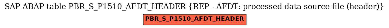 E-R Diagram for table PBR_S_P1510_AFDT_HEADER (REP - AFDT: processed data source file (header))