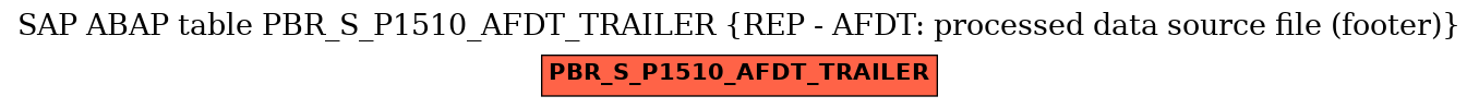 E-R Diagram for table PBR_S_P1510_AFDT_TRAILER (REP - AFDT: processed data source file (footer))