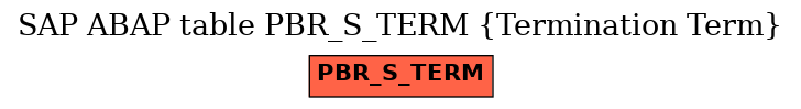 E-R Diagram for table PBR_S_TERM (Termination Term)