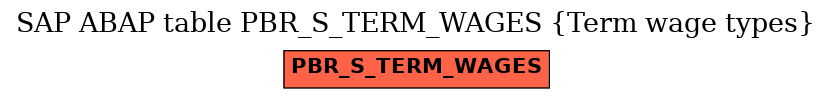 E-R Diagram for table PBR_S_TERM_WAGES (Term wage types)