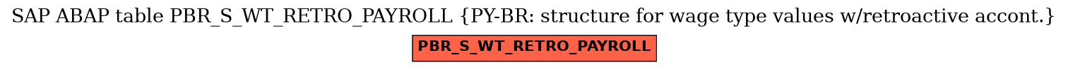 E-R Diagram for table PBR_S_WT_RETRO_PAYROLL (PY-BR: structure for wage type values w/retroactive accont.)